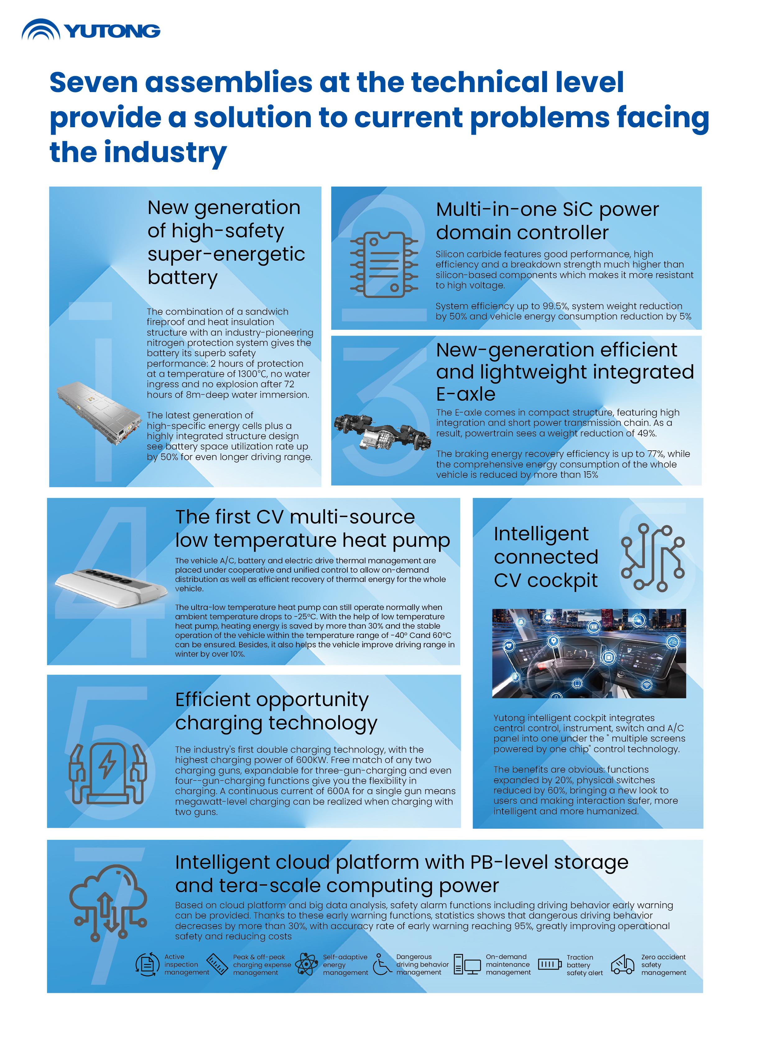 Yutong YEA Technology – New EV Architecture to Maximize Functional Safety in Extreme Heat
