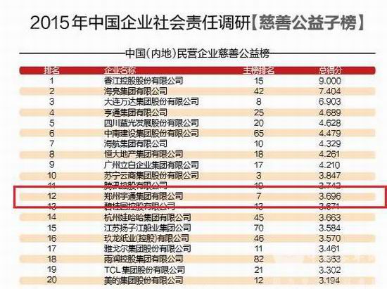 Yutong granted 2015 Socially Responsible Enterprise in China