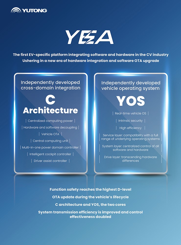 Yutong 2024 Year-End Review: Pioneering the Path in the New Energy Bus Market
