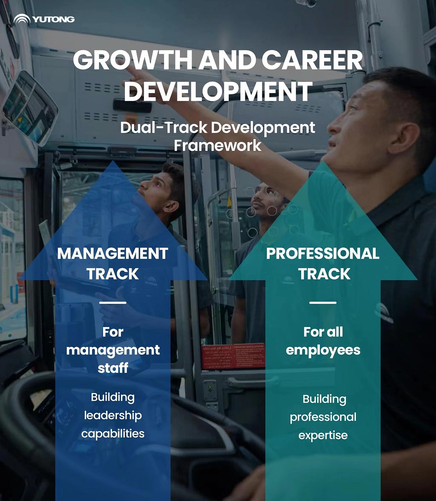 Gather in Yutong, Connect the World, Grow Hand in Hand with Our Global Workforce